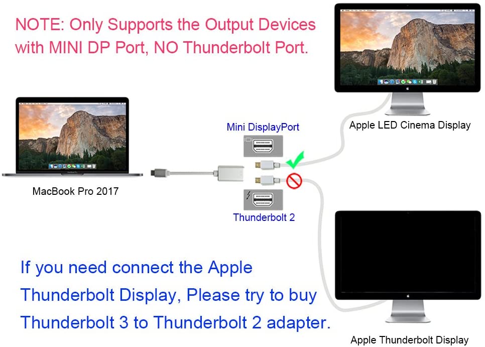 USB 3.1 Type-C to Mini Displayport adapter 4K @60Hz